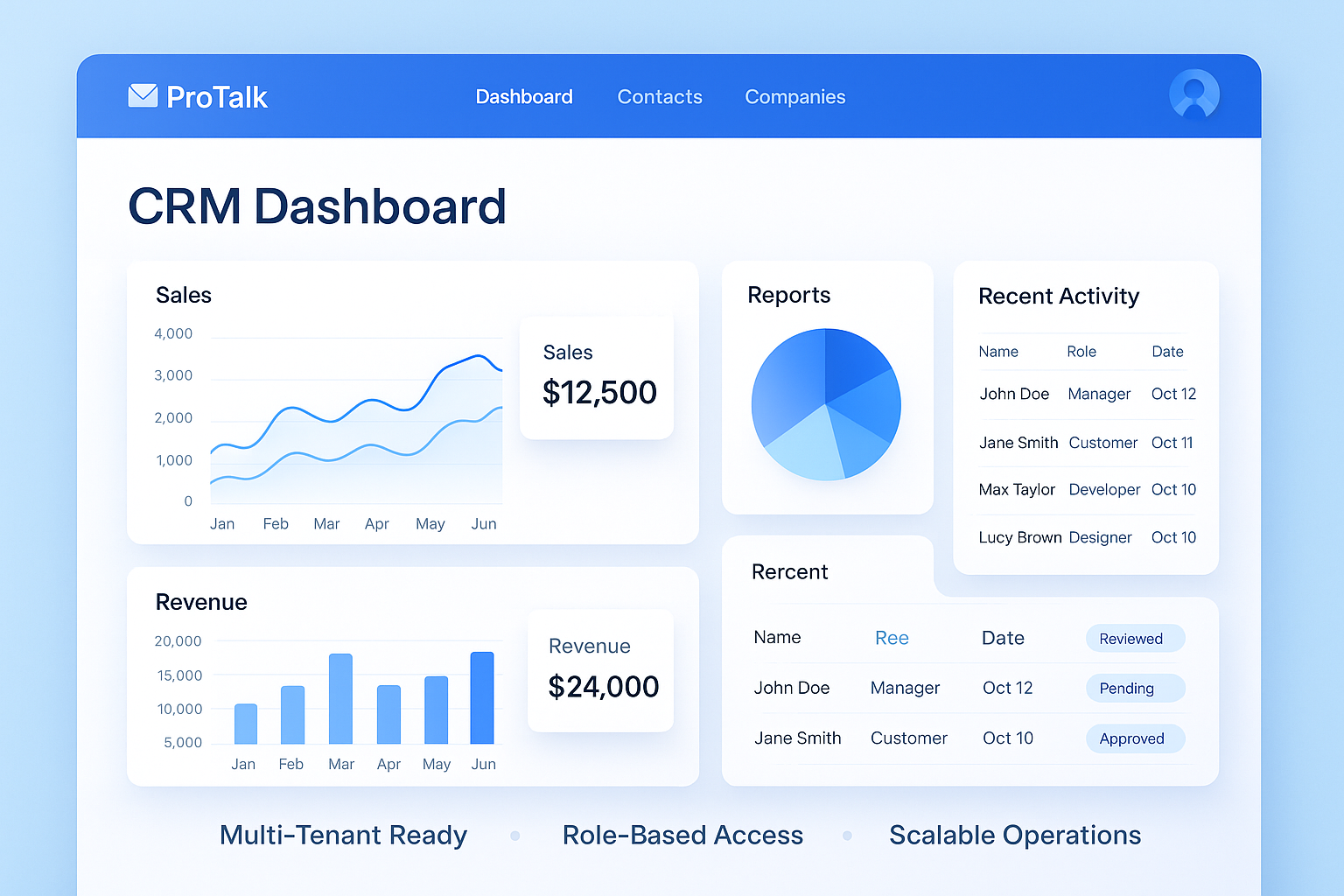 CRM dashboard analytics